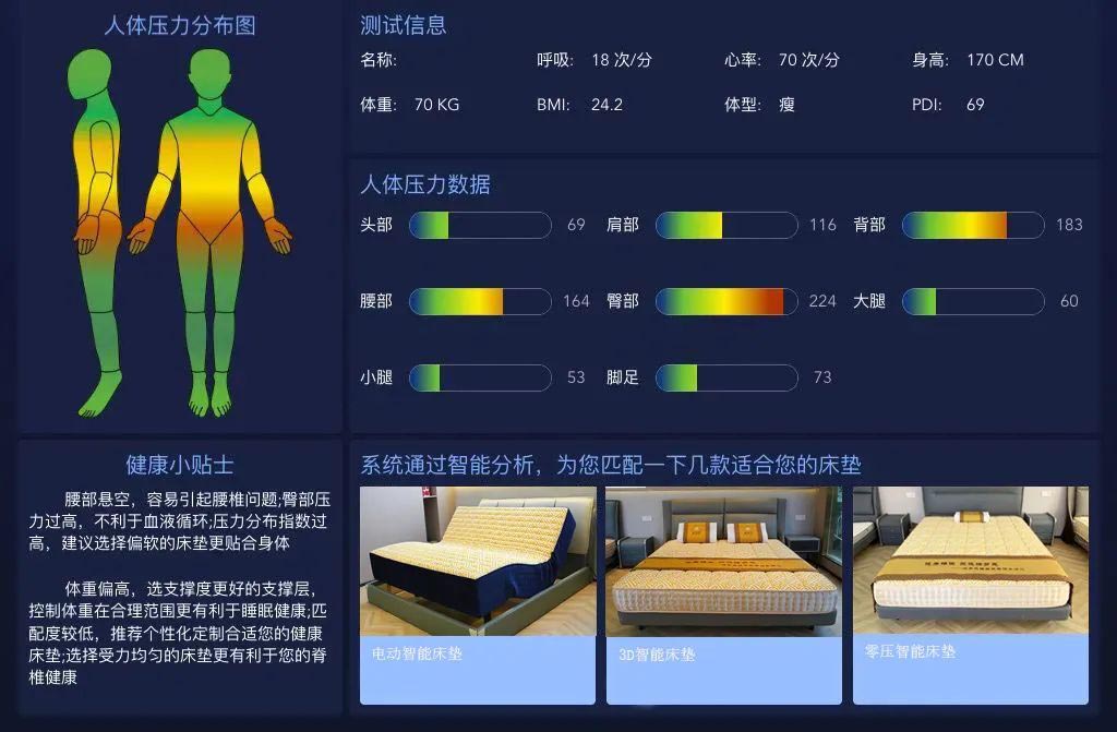 智能床垫值得买吗？(图2)