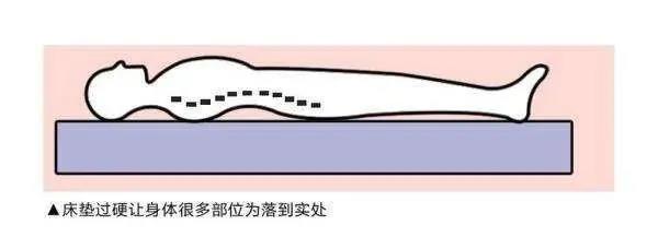 选择好的床垫，打造健康舒适水蜜桃精品乱码视频在线观看！(图2)